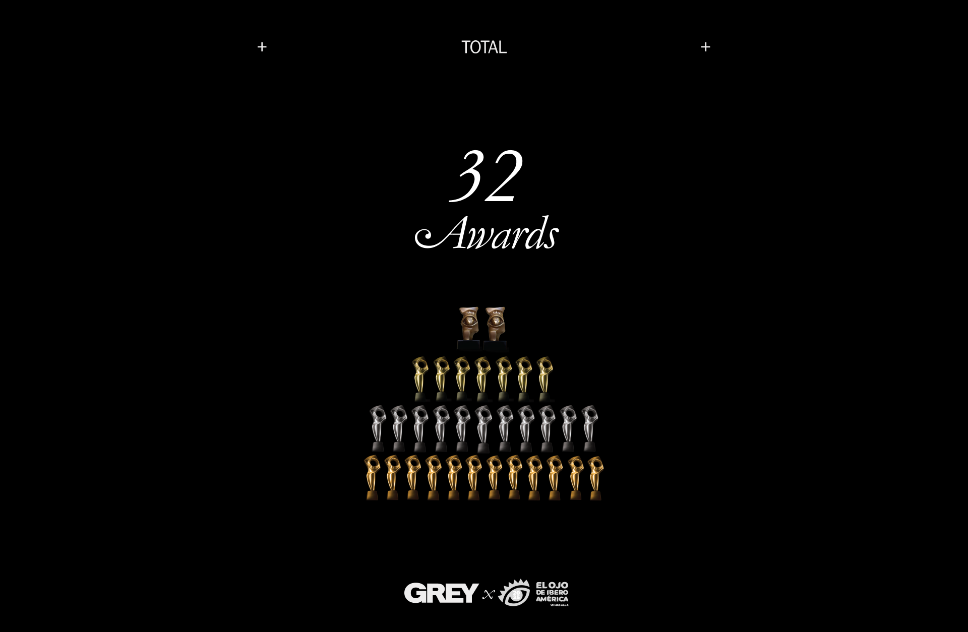 Grey Sweeps Top Honors at El Ojo de Iberoamérica