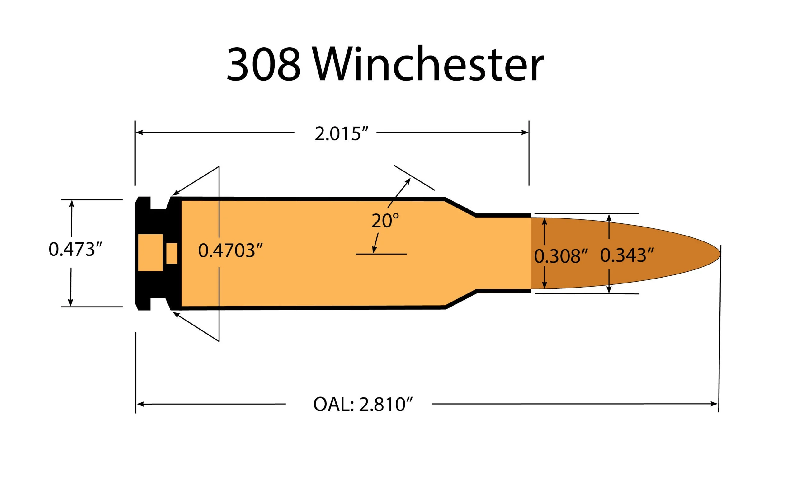 A diagram showing the dimensions of the 308 Winchester