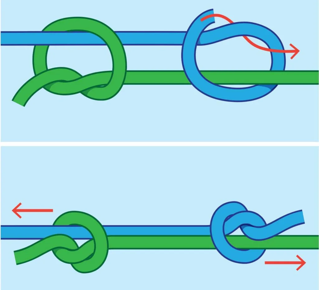 A step-by-step illustration of how to tie a fisherman's knot.