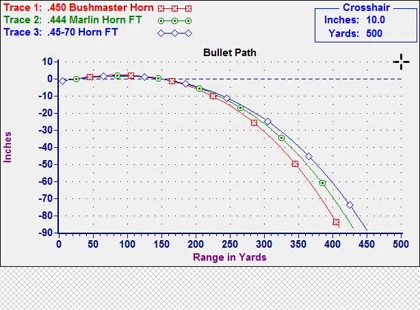 ballistic chart of .45-70 deer hunting ammo