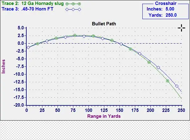 bullet path of a 45-70