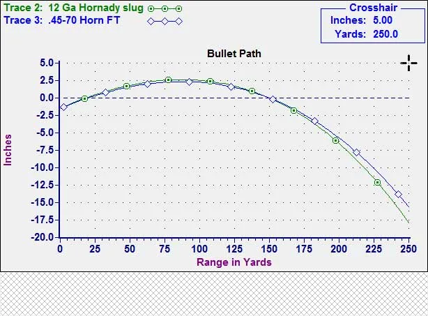 bullet path of a 45-70