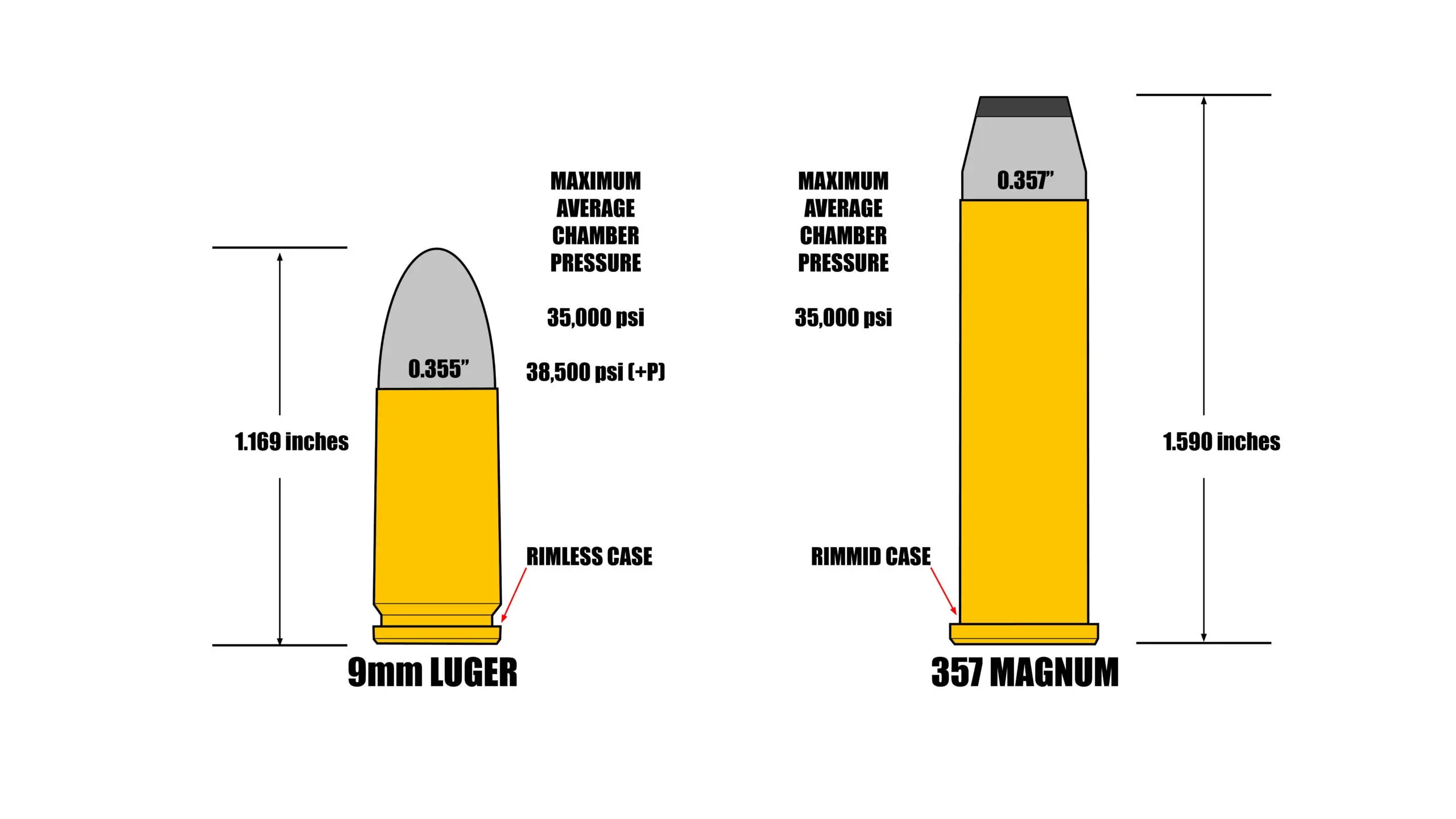 Handgun Ammo photo