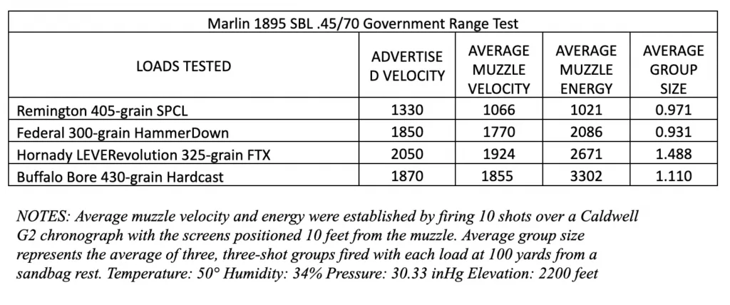 Ballistic chart for .45/70 ammunition in a Marlin 1895 SBL.