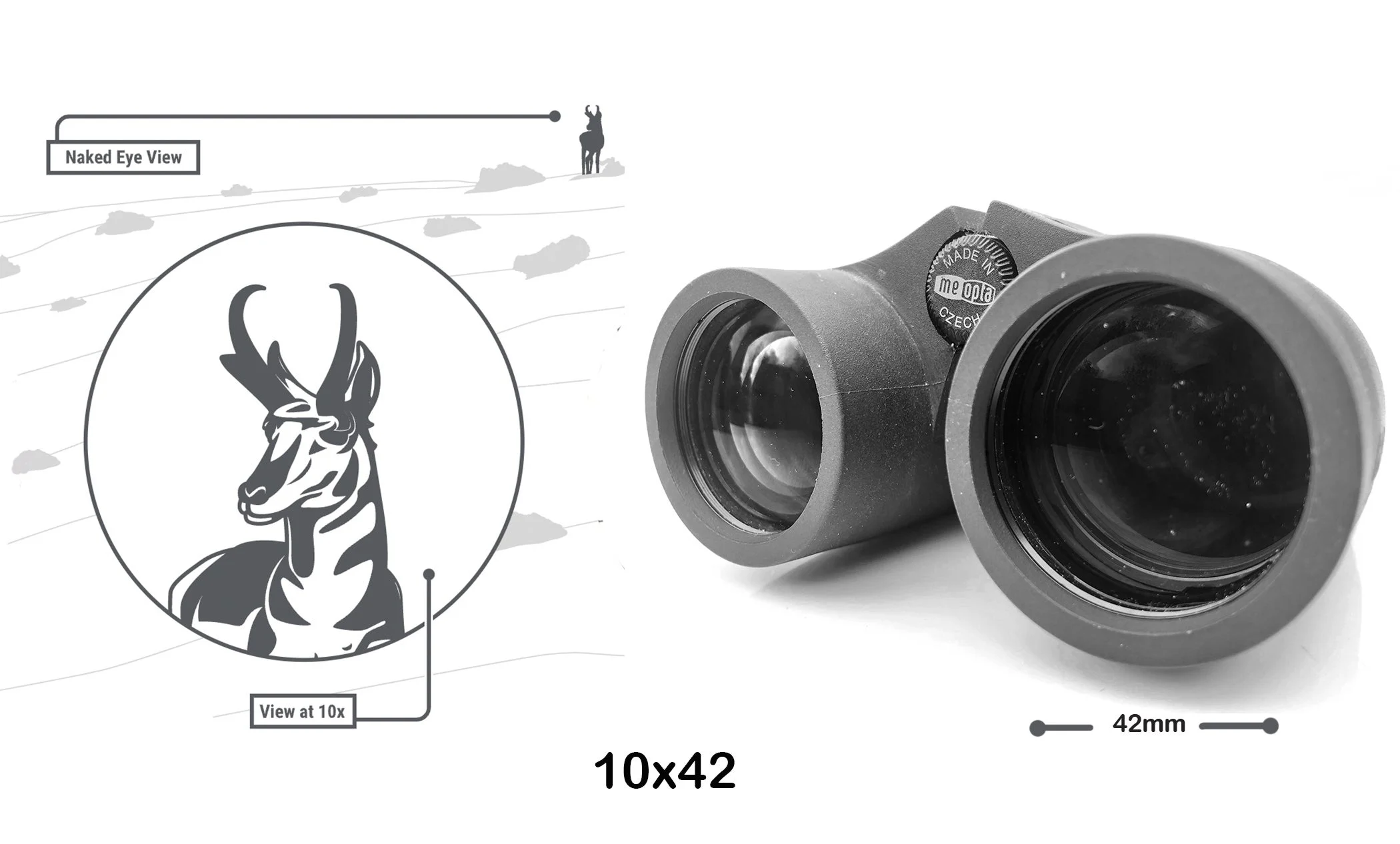 photo illustration showing binocular numbers