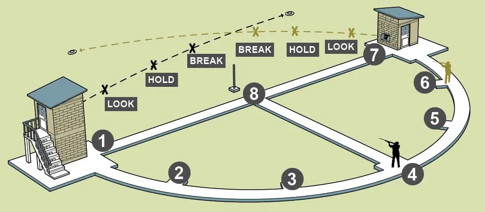 illustration of skeet shooting tips