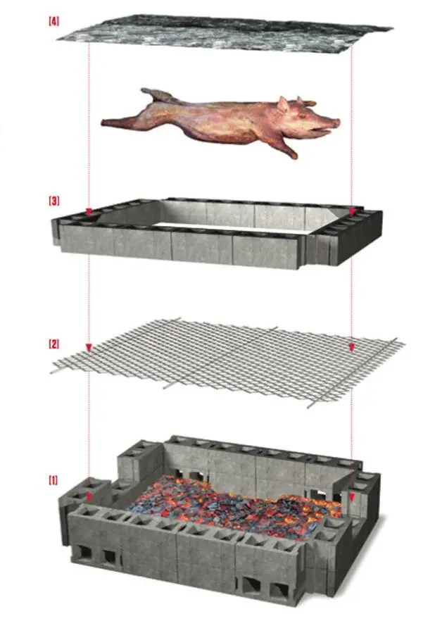 Pig Roasting Steps