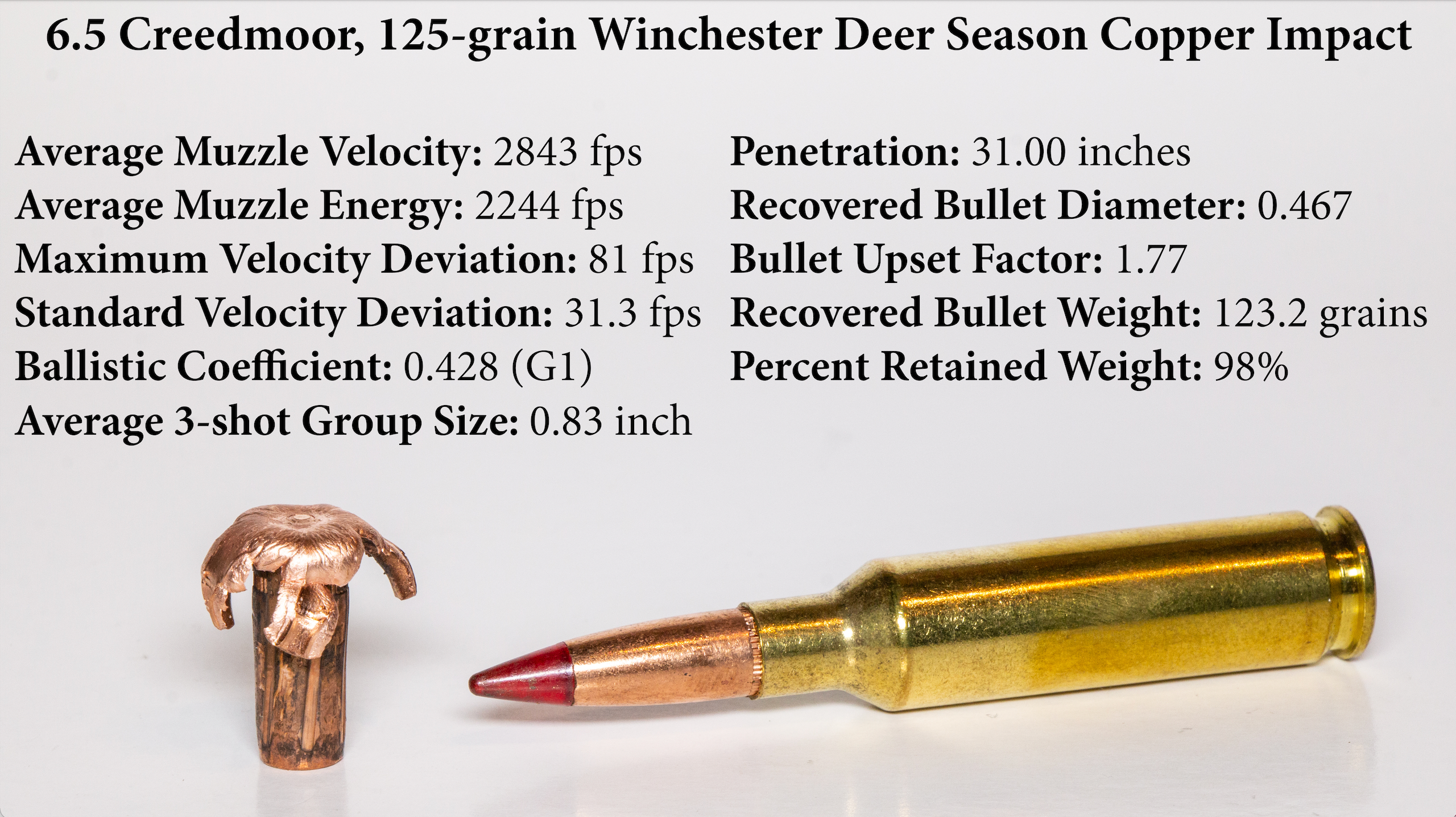 chart of ammo statistics