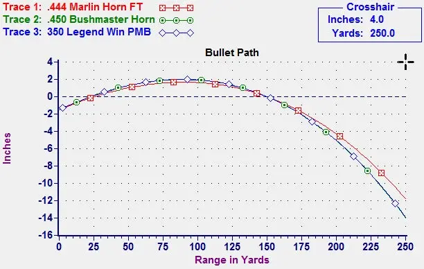 Bullet Path .350 Legend