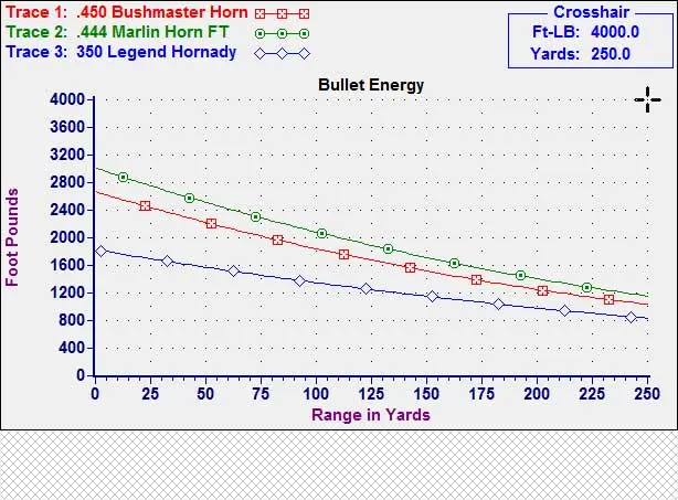 450 bushmaster deer hunting ammo ballistics chart