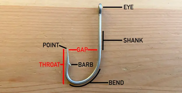 Image of the different parts of a fishing hook.