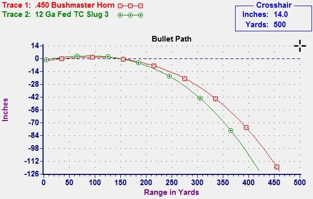 450 bushmaster vs slug