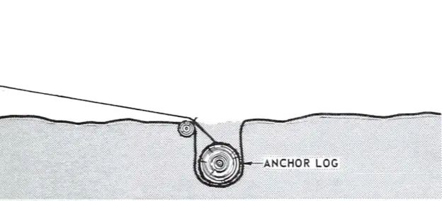 camping anchor, tent anchor, camping tricks, camping hacks, deadman anchor, 