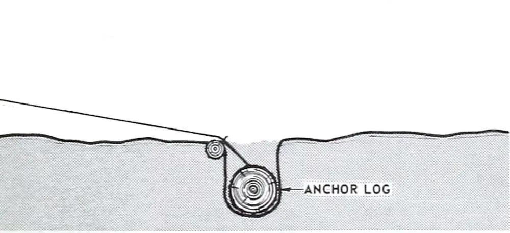 camping anchor, tent anchor, camping tricks, camping hacks, deadman anchor,