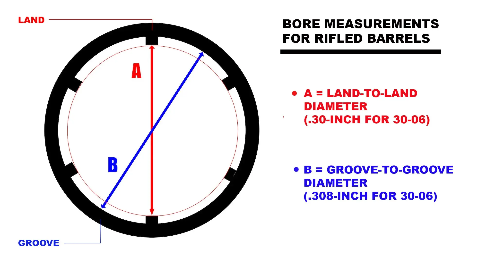 Caliber Definition: It's Not as Simple As You Think | Field