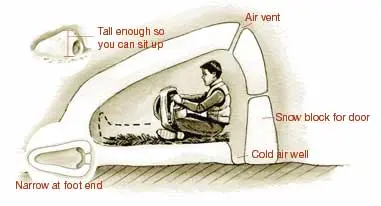 How To Make Survival Shelters