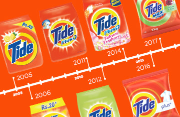 20 Years of Tide in India