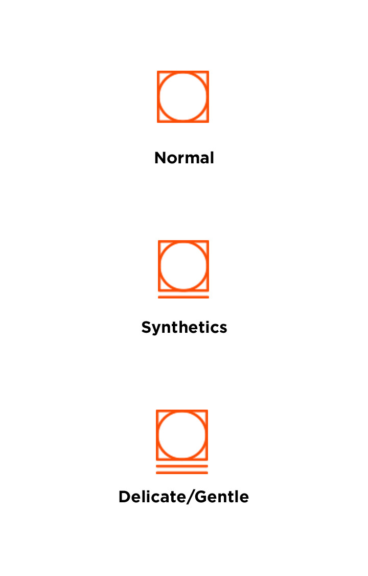 Washing machine symbols