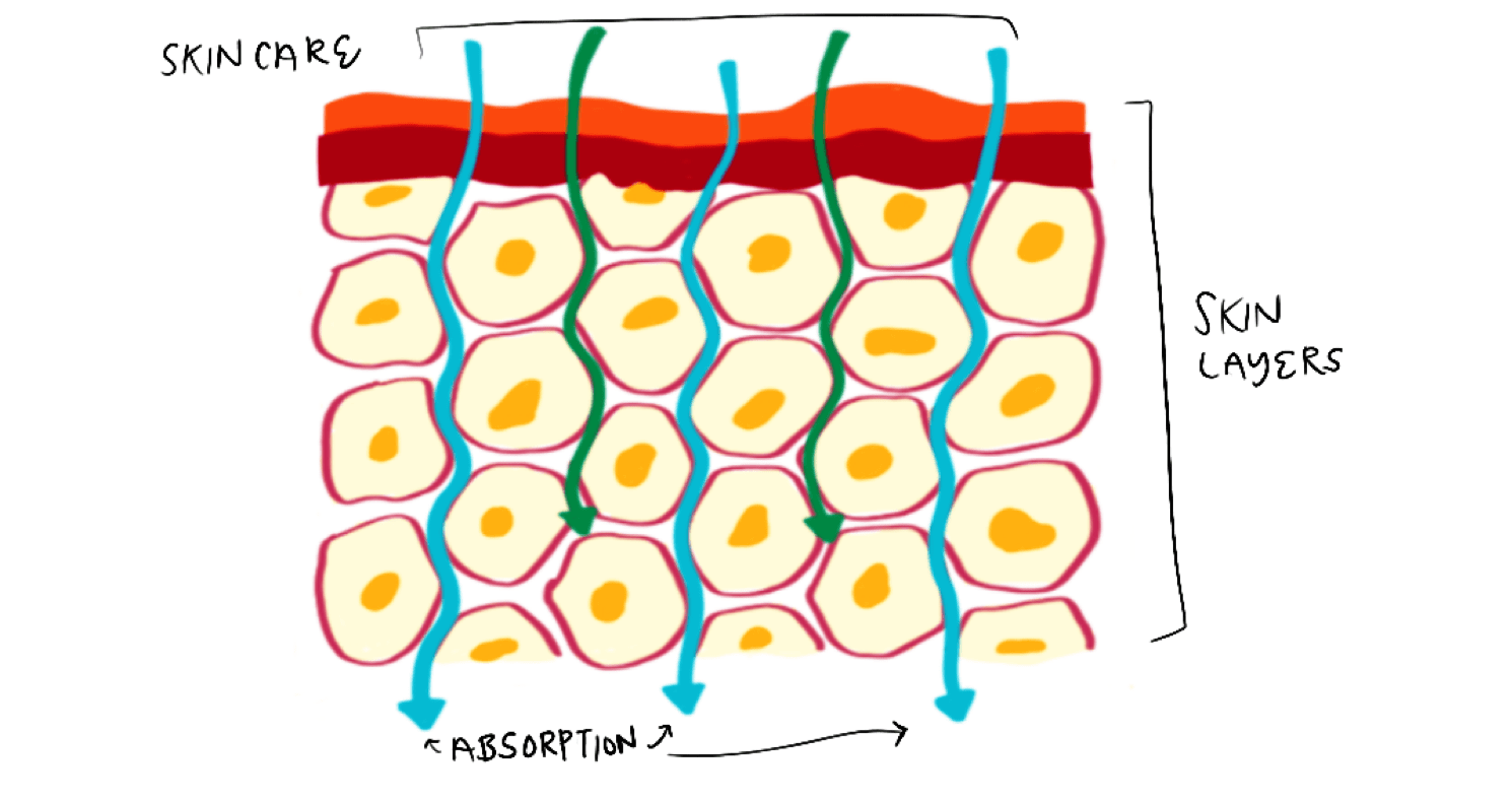 How to Remove Dead Skin Cells From Face Apostrophe