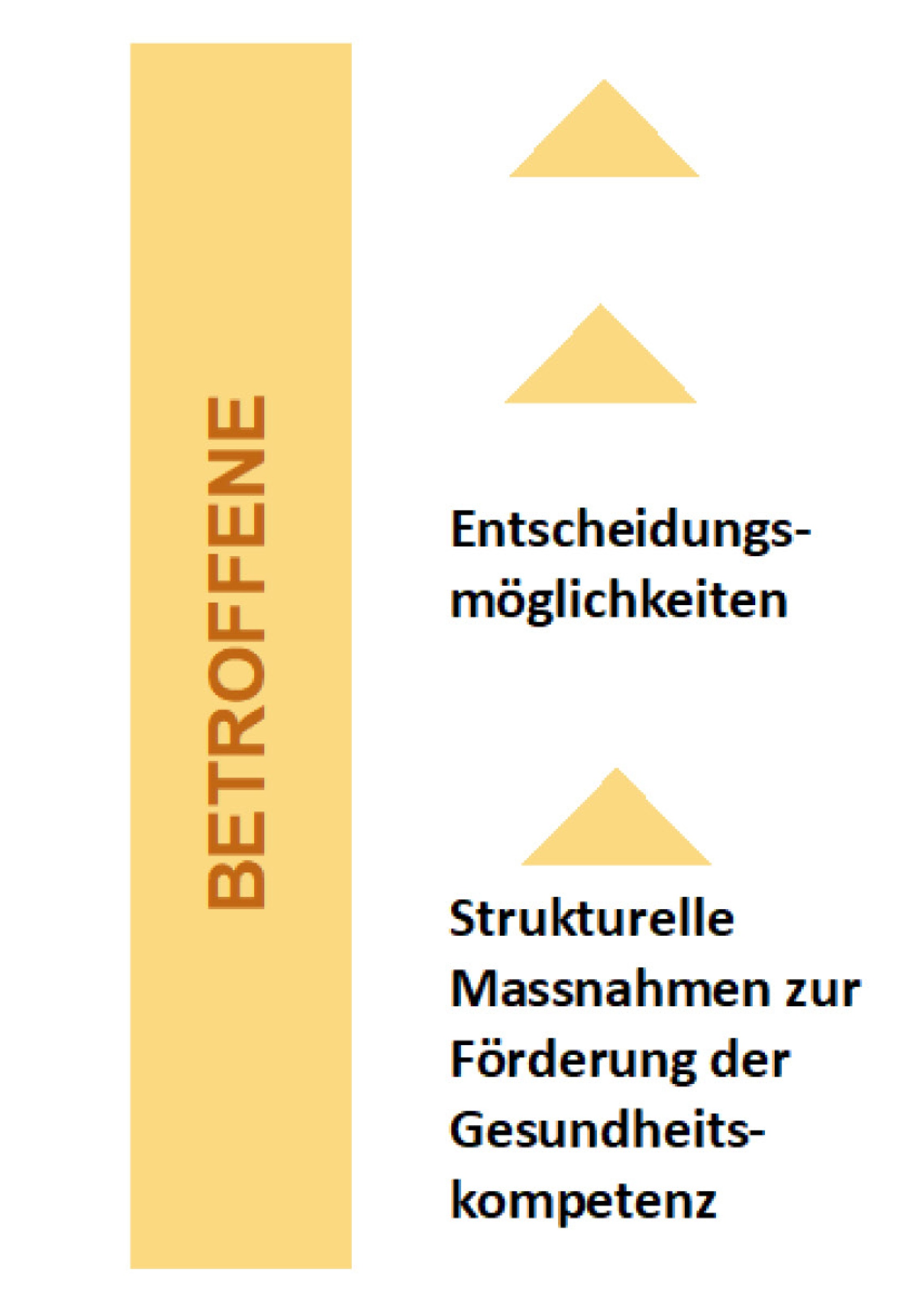 Titelbild Empowerment von Personen mit geringer Gesundheitskompetenz
