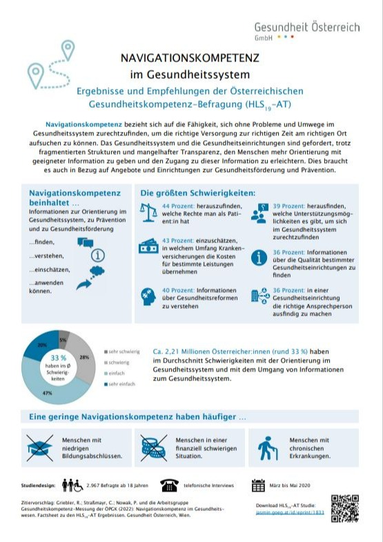 Titelbild_Factsheets Gesundheitskompetenz