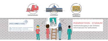 Informations pour les réfugiés sur l’accès aux hautes écoles en Suisse