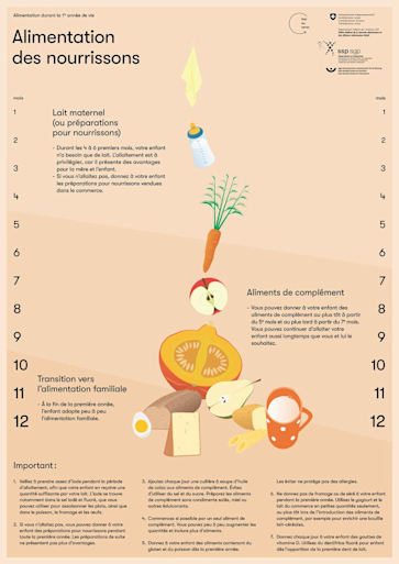 Titelbild Flyer Ernährung von Säuglingen und Kleinkindern französisch