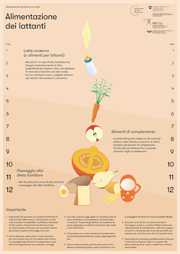 Titelbild Flyer Ernährung von Säuglingen und Kleinkindern italienisch