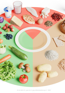 Manger sainement grâce à « l'assiette équilibrée »