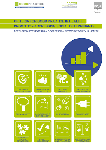 Titelbild Kriterien für gute Praxis in der soziallagenbezogenen Gesundheitsförderung EN