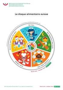 Disque de l'alimentation