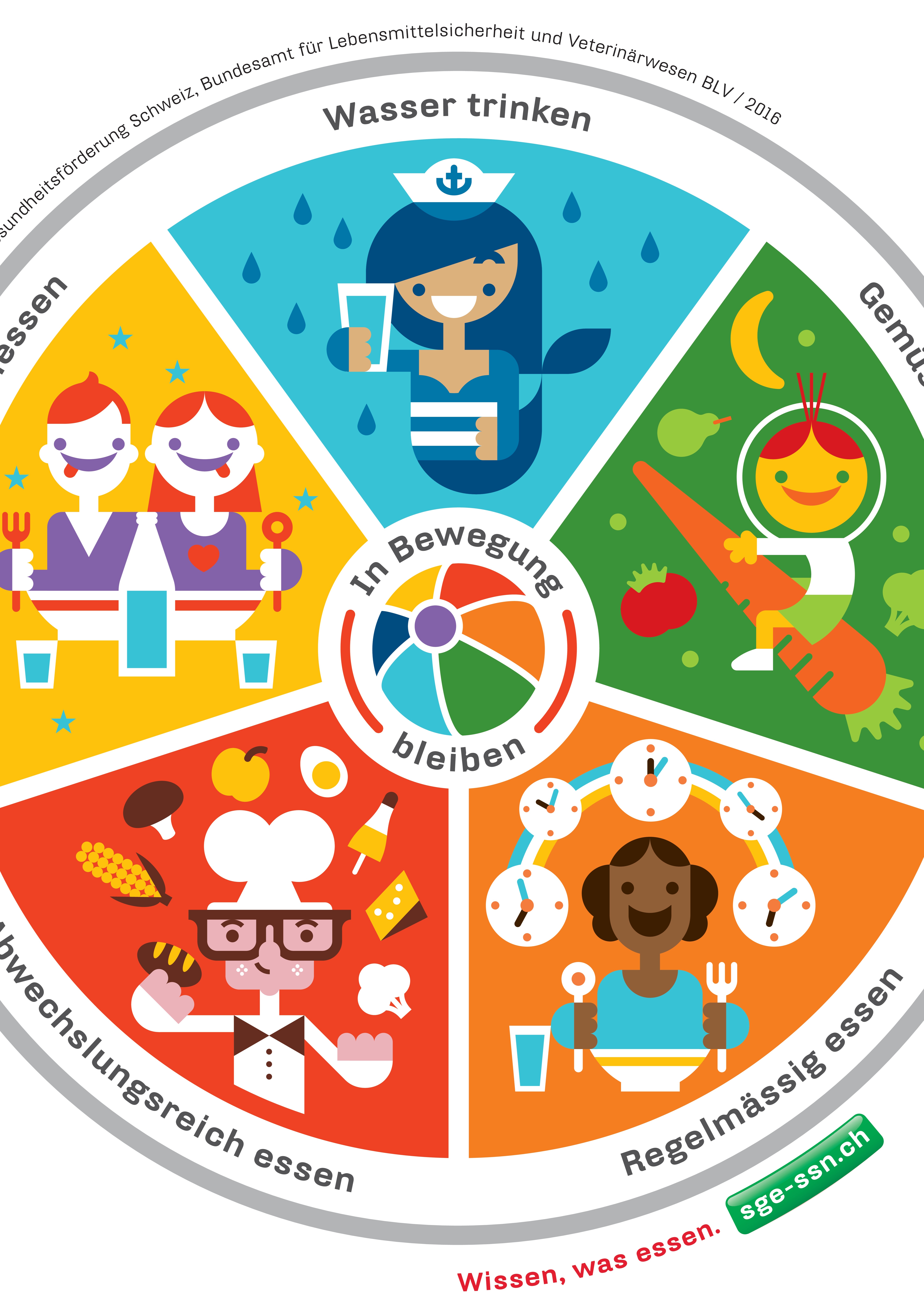 Titelbild merkblatt ernaehrungsscheibe de