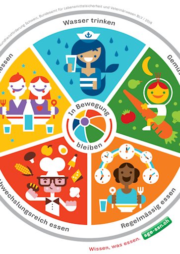 Titelbild merkblatt ernaehrungsscheibe de
