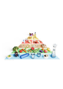 Schweizer Lebensmittelpyramide (Kurzfassung)