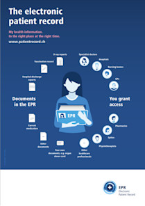 Poster - The electronic patient record (EPR)
