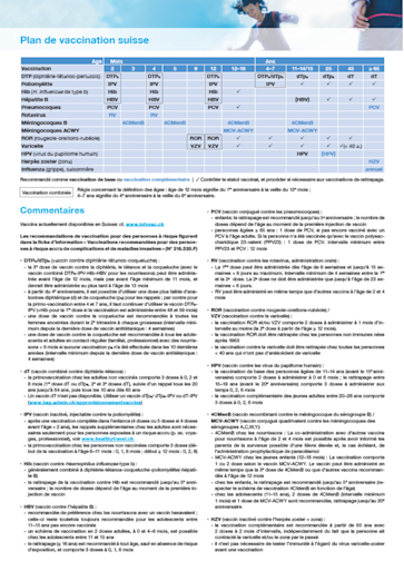 Titelbild schweizerischer impfplan 2025 FR