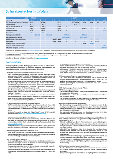 Titelbild schweizerischer impfplan 2025 DE