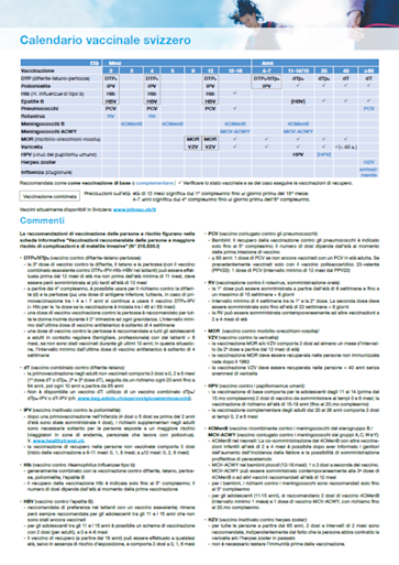 Titelbild schweizerischer impfplan 2025 IT