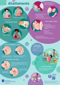 Guida all'allattamento