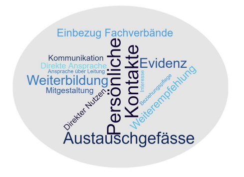 Titelbild_Rekrutierung und Vergütung von Multiplikatoren