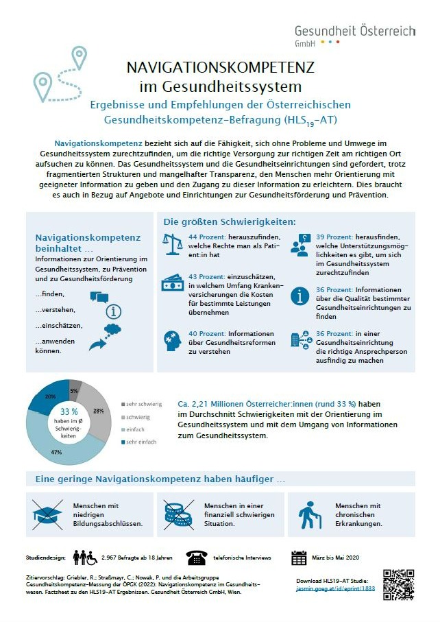 Titelbild_Navigationskompetenz im Gesundheitssystem