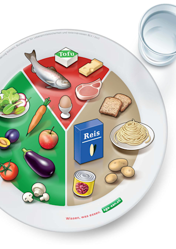 Titelbild Merkblatt der-optimale-Teller einfache-Sprache de