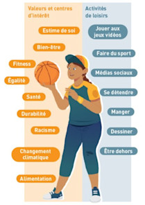 Comment atteindre les jeunes avec des messages de promotion de la santé?