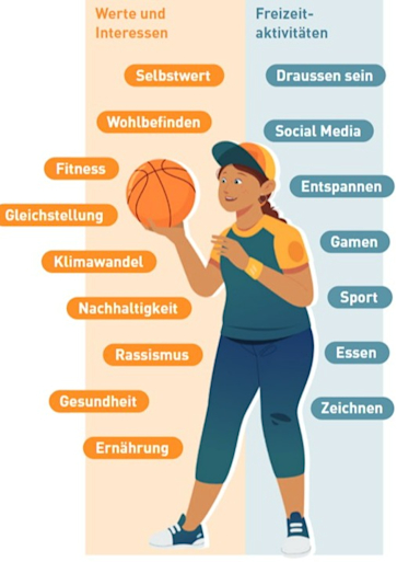 Titelbild_Wie können Jugendliche für Gesundheitsförderungsbotschaften erreicht werden?