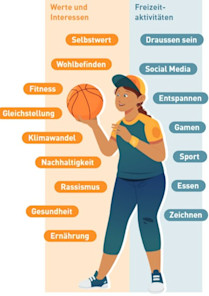 Wie können Jugendliche für Gesundheitsförderungsbotschaften erreicht werden?