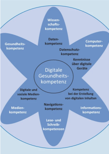 Titelbild_Digitale Gesundheitskompetenz der Bevölkerung in Deutschland