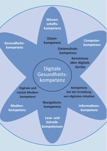 Titelbild_Digitale Gesundheitskompetenz der Bevölkerung in Deutschland