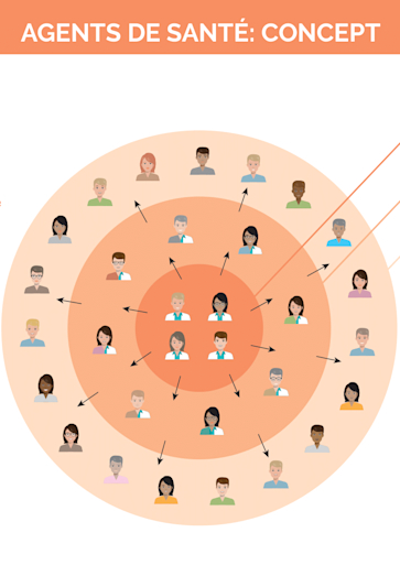 Titelbild_Agents de santé