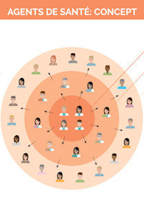 Agents de santé