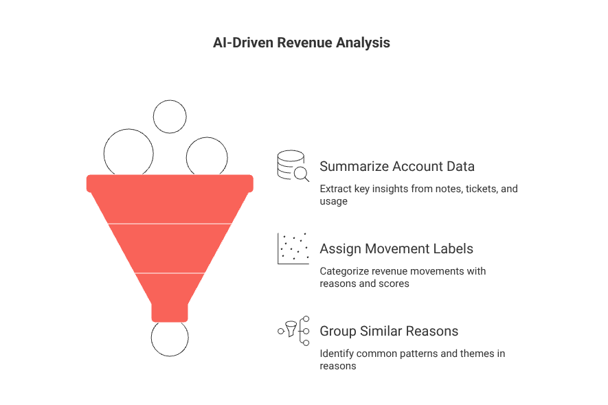 nrr-decomposition-ai